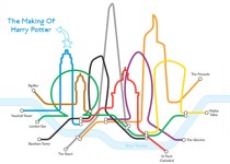 Libelul: Latest post